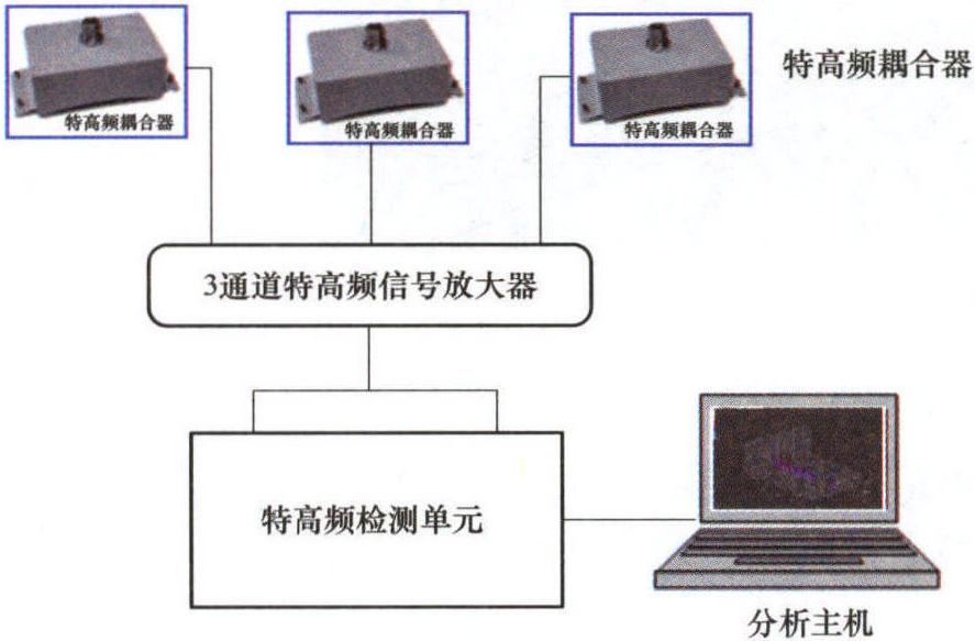 一、檢測方法